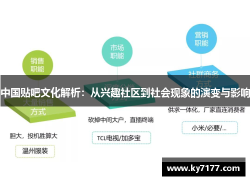 中国贴吧文化解析：从兴趣社区到社会现象的演变与影响